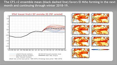 El Nino 2018.