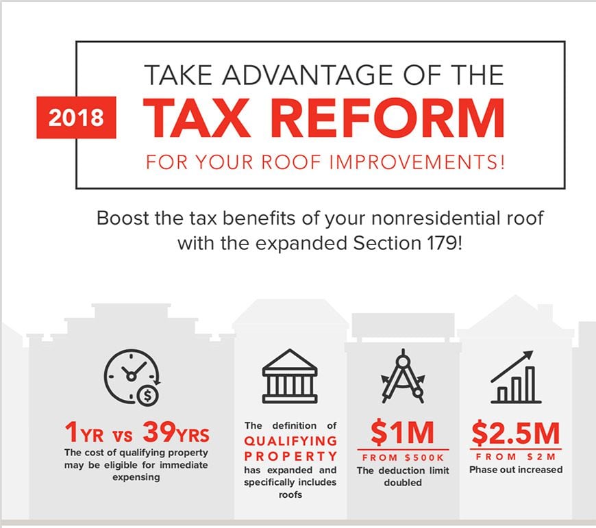 Commercial Roofing Improvements Are Now 100% Tax Deductible
